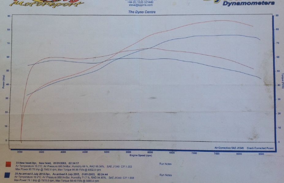 dyno.jpg